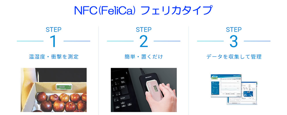 NFCによるデータ通信