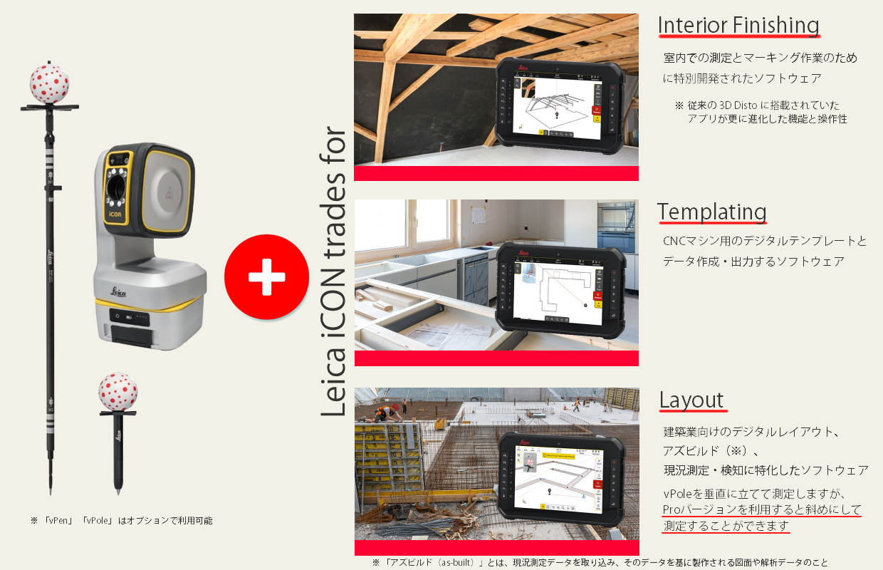 iCON tradesはiCS20/50に特化したアプリ