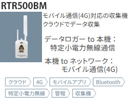 RTR500BMはSIM搭載モバイル4G通信対応収集機